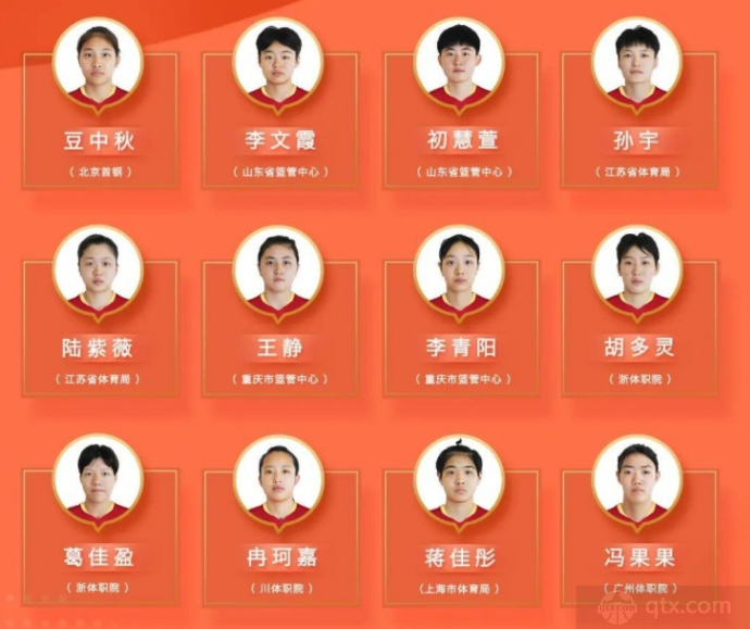 中国女篮U18参赛12人大名单