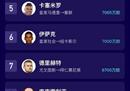 2022英超夏季窗口重要转会名单(汇总完整版)