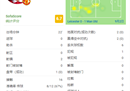 c罗VS莱斯特城22分钟全队倒数第三。