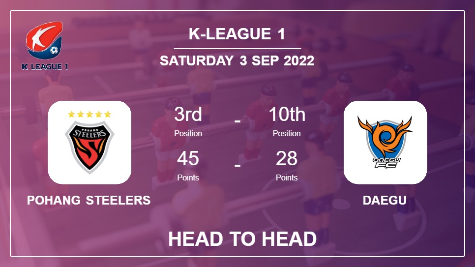 浦项制铁VS大邱FC前瞻分析