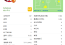 曼联3-1阿森纳c罗替补出场32分钟拿下6.7。
