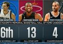 ESPN爆料:韦德诺维斯基帕克等人可能在明霞进入篮球名人堂。