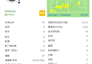 孔蒂女婿孙兴义的魔术技巧新赛季8场0球