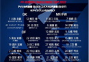 日本最新的30人名单中，许多海外球员被选中备战世界杯。