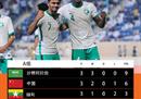 U20亚洲杯席位确认14席，中国时隔4年重返赛场。