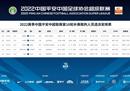 中超联赛第16轮比赛裁判评选结果金敬源执法上港VS河南嵩山龙门