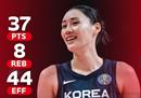 女篮世界杯:韩国女篮99-66战胜波黑女篮。