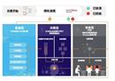 FIS旗下商户解决方案Worldpay：跨境支付的安全如何保障