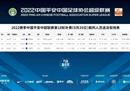 2022中超联赛第18轮29日赛程及裁判名单:石罚上港vs成都蓉城。
