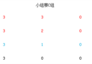 10月5日欧冠C组最新积分排名:拜仁国米前两名巴萨或提前出局。