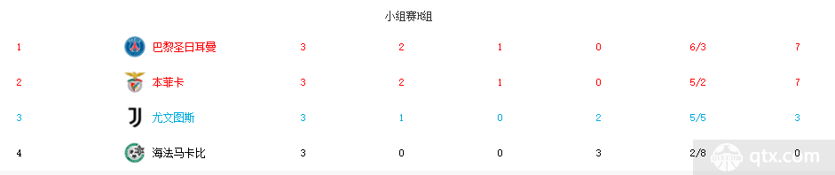 10月6日欧冠H组最新积分榜