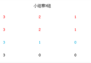 10月6日最新欧冠H组积分榜:本菲卡，巴黎并列第一。