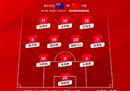 U17国足vs澳洲首发王玉东领衔大单问鼎榜首。