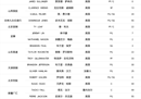 上海男篮正式完成三名外援的注册工作，将确定球队的揭幕战。
