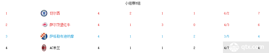 小组赛积分榜