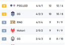 TI11小组赛战报：回合制游戏！PSG.LGD战平BB
