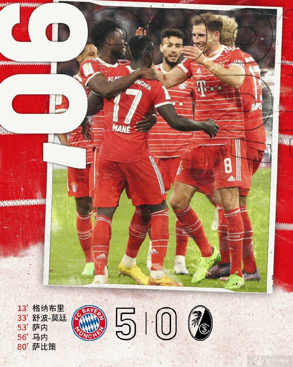 拜仁5-0大胜弗莱堡重返前四