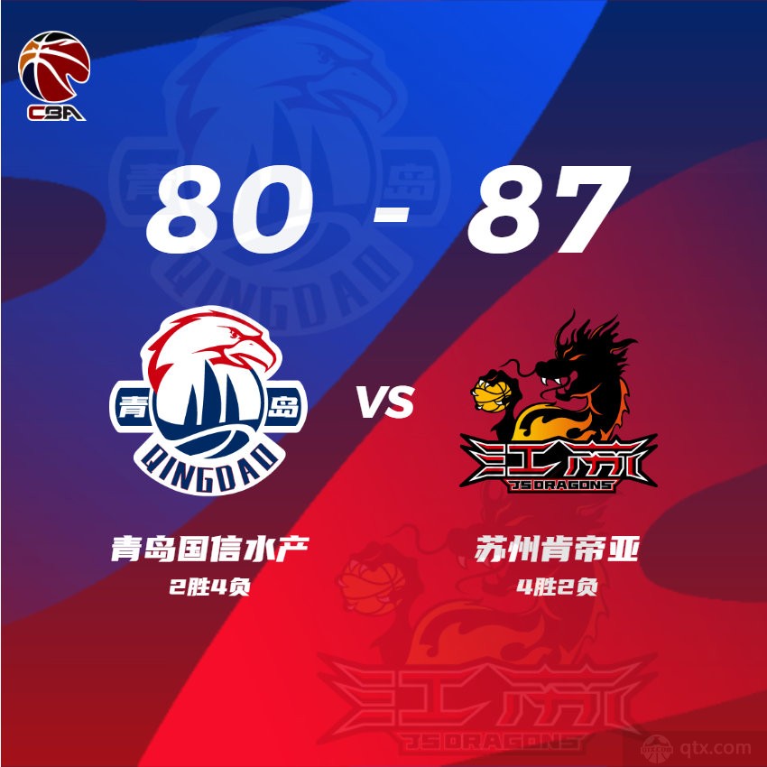 江苏男篮87-80青岛男篮