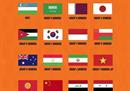 U20亚洲杯抽签时间宣布中国国青被分到第三档。