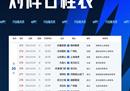 中超联赛第20轮的最新赛程中，津门胡浙江队、河北队、广州城的赛程有所变动。