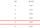 波特首次执教切尔西，蓝军跌至积分榜前四。