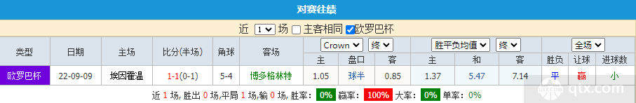 欧联杯博多格林特vs埃因霍温前瞻