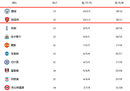 阿尔塔谈阿森纳vs切尔西:现在谈论争冠还为时过早。