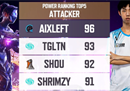 PGC开战，明星选手XDD沉迷DOTA2，DOTA2重回Steam在线榜首