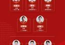 中国男篮世预赛14人名单出炉。周琦带领周鹏重返中国男篮。