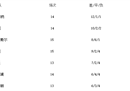 阿森纳近8轮7胜1平领跑英超，夺冠概率落后曼城。