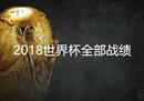 2018年世界杯比赛结果(所有分数)