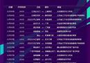 足协杯第二轮将开始2022中国足协杯最新赛程。