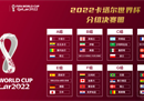 世界杯2022比赛表完整版，附图了解32强之路。