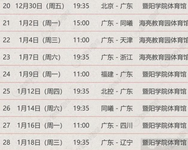 广东男篮第二阶段赛程