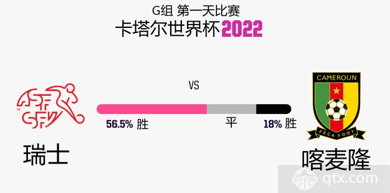 瑞士vs喀麦隆总进球数预测