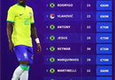 FIFA世界杯卡塔尔2022的G组球员价格排名，巴西球员独占鳌头，弗拉霍维奇排名第三。