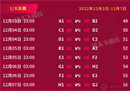 2022世界杯1/8决赛赛程:12月3日-7日共8场比赛。