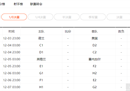 2022世界杯淘汰赛赛程第一场比赛于12月3日晚11点开始。