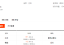 日本队世界杯小组赛赛程在12月2日凌晨3点迎来了与西班牙的生死战。