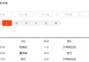 世界杯C组最终结果:阿根廷2-0，波兰C组头名，墨西哥2-1，沙特依旧出局。