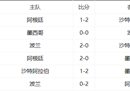 世界杯C组出线名单阿根廷和波兰携手出线