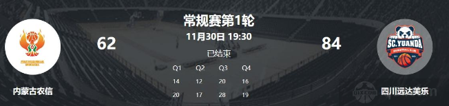 四川女篮以84-62战胜内蒙古女篮