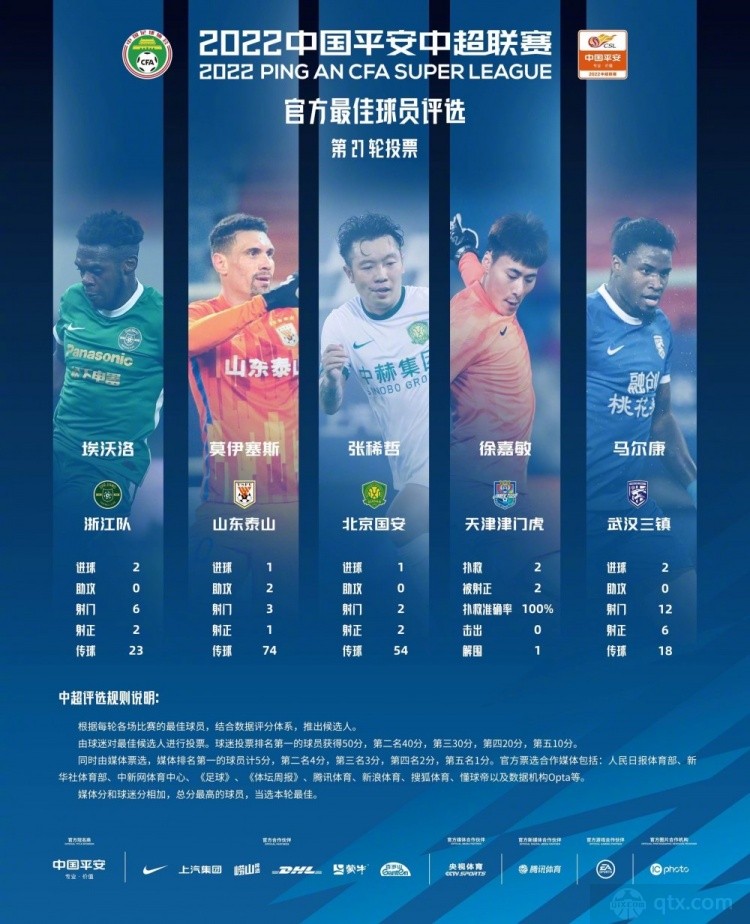 中超第27轮最佳球员评选