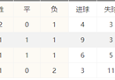世界杯E组最终出线名单日本和西班牙分在12组。