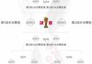 在2022年世界杯的最新排名中，瑞士是最后一支晋级16强的球队。