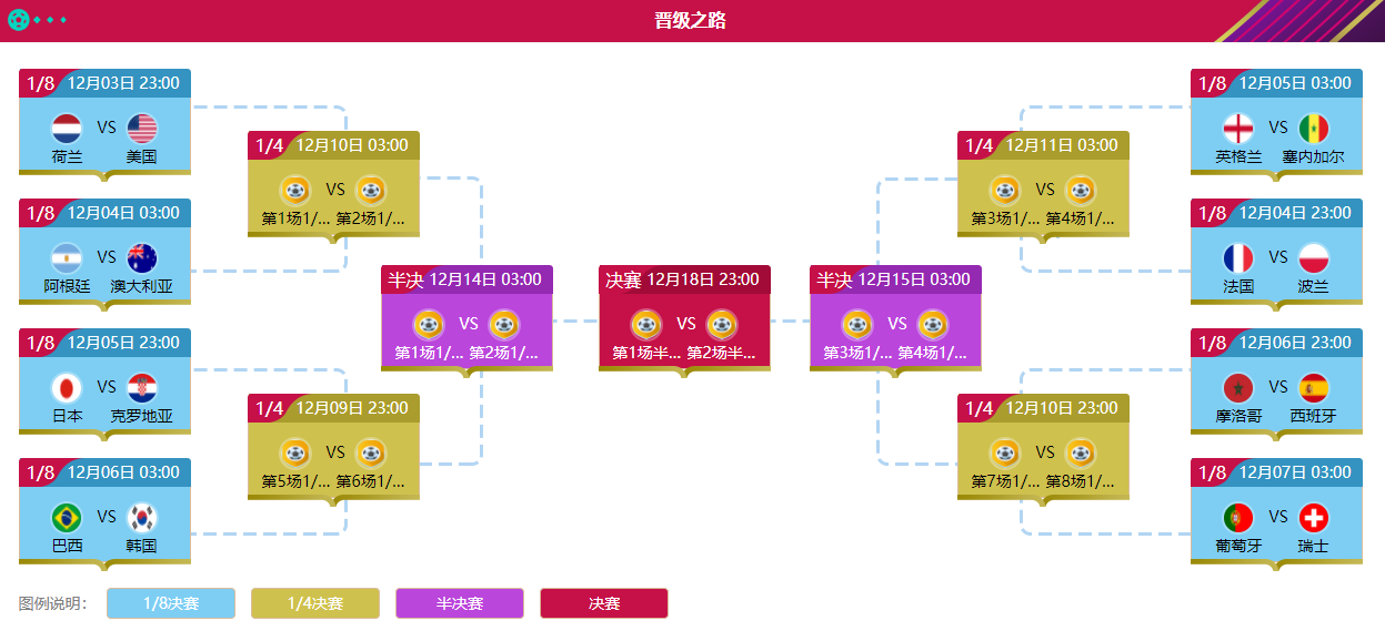 世界杯2022赛程表淘汰赛