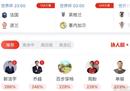 大神用球预测世界杯比分。世界上最近的预测和建议列表