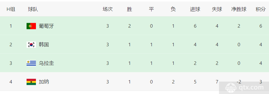 葡萄牙vs瑞士小组积分榜