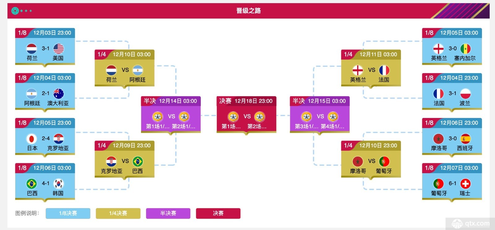2022年世界杯淘汰赛对阵图及时间表
