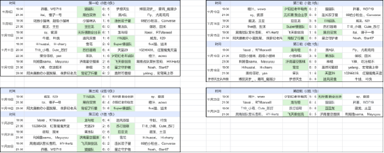 24强赛程图